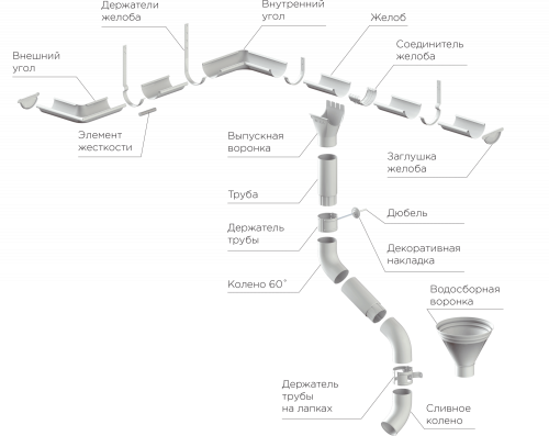 Комплект металлической водосточной системы NIKA